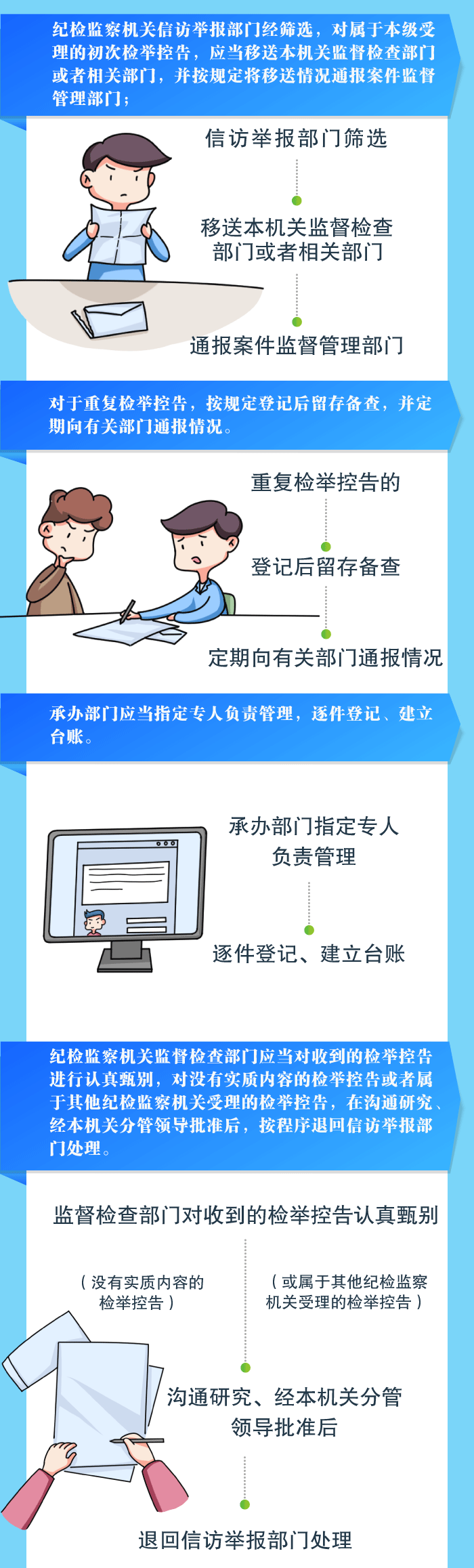 http://www.ccdi.gov.cn/toutu/202002/W020200205633103129922.png